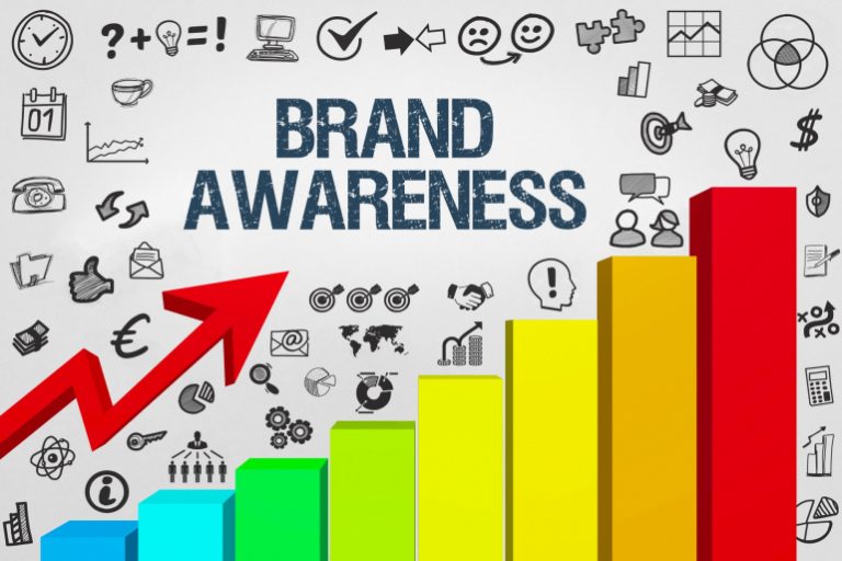 Everything About a Brand Awareness